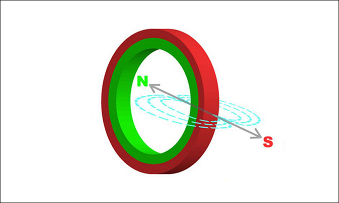 辐射磁环一定要绕线吗？为什么呢？