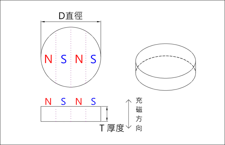 圆形磁铁单面多极(4极)磁化示意图