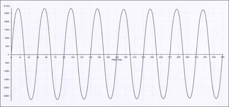 16极磁环正弦波波形图