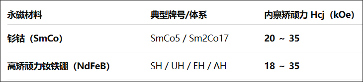 高矫顽力磁铁2种类型