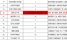 马达电机磁钢厂家卡瑞奇6月份关键词排名小结